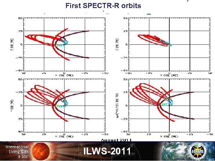 First SPECTR-R orbits t ILWS-2011 