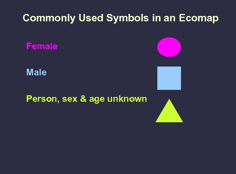 Commonly Used Symbols in an Ecomap Female Male Person, sex & age unknown 