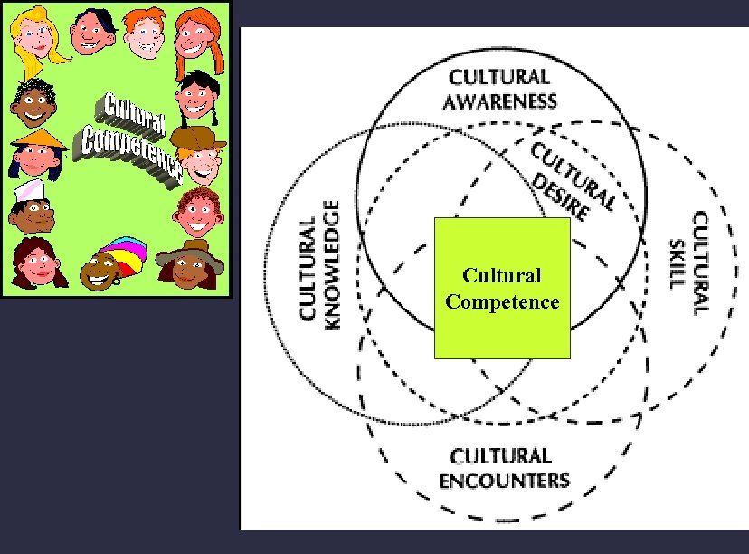 Cultural Competence 