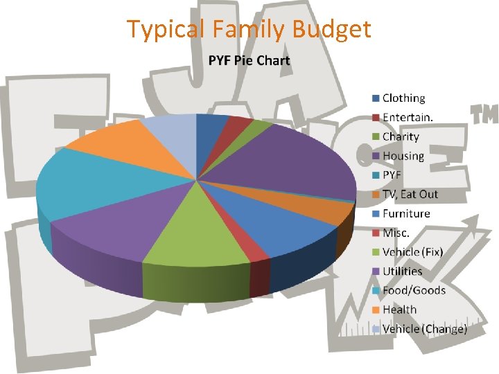 Typical Family Budget 