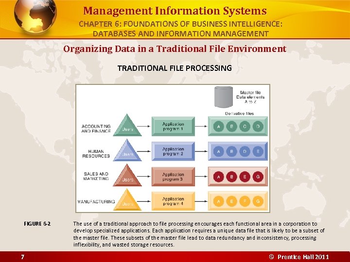 Management Information Systems CHAPTER 6: FOUNDATIONS OF BUSINESS INTELLIGENCE: DATABASES AND INFORMATION MANAGEMENT Organizing