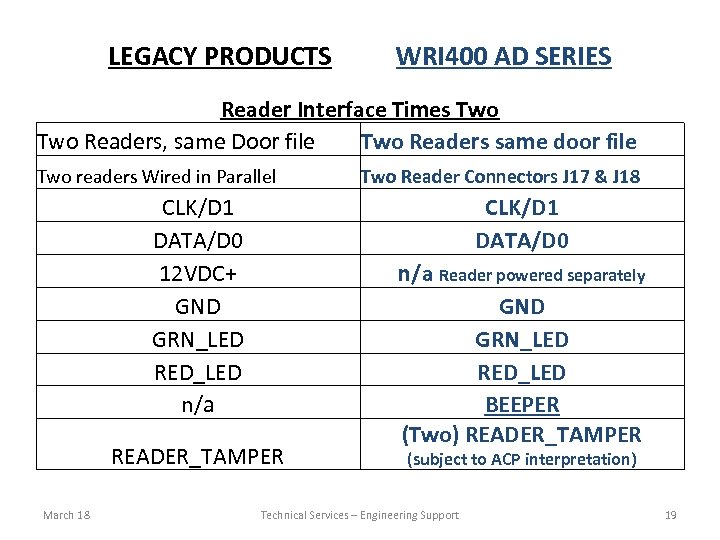 LEGACY PRODUCTS WRI 400 AD SERIES Reader Interface Times Two Readers, same Door file