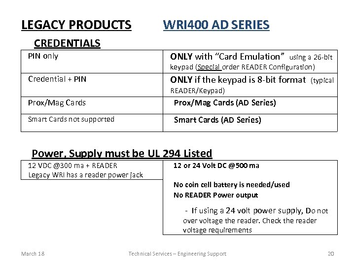 LEGACY PRODUCTS WRI 400 AD SERIES CREDENTIALS ONLY with “Card Emulation” using a 26