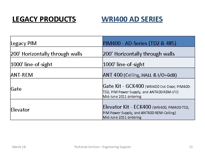 LEGACY PRODUCTS WRI 400 AD SERIES Legacy PIM 400 - AD-Series (TD 2 &