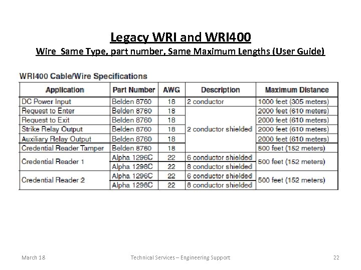 Legacy WRI and WRI 400 Wire Same Type, part number, Same Maximum Lengths (User