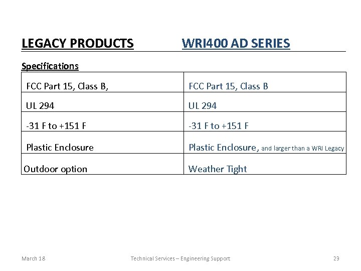 LEGACY PRODUCTS WRI 400 AD SERIES Specifications FCC Part 15, Class B, FCC Part