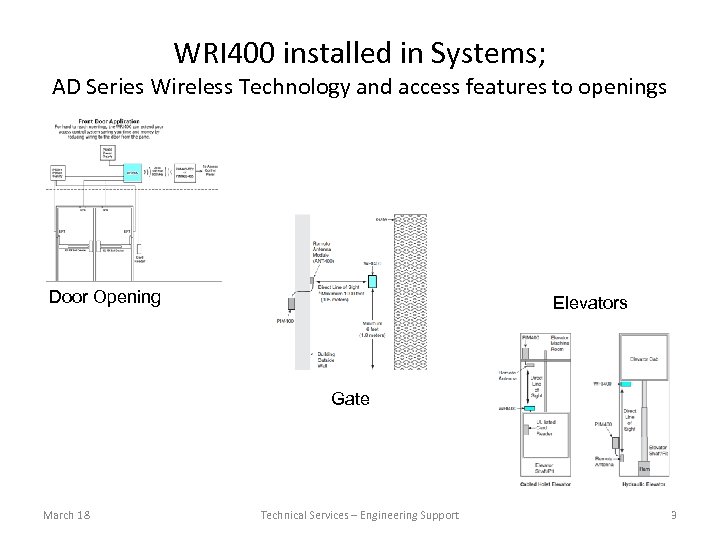 WRI 400 installed in Systems; AD Series Wireless Technology and access features to openings