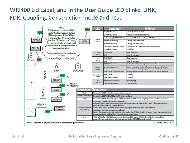 WRI 400 Lid Label, and in the User Guide LED blinks, LINK, FDR, Coupling,