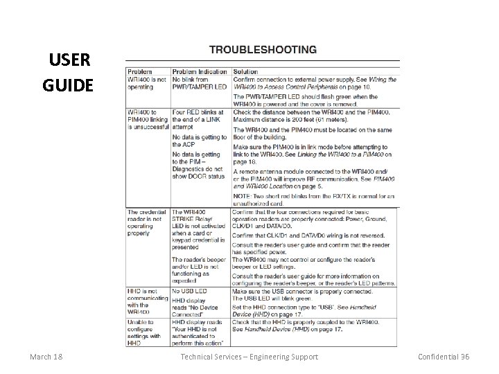 USER GUIDE March 18 Technical Services – Engineering Support Confidential 36 