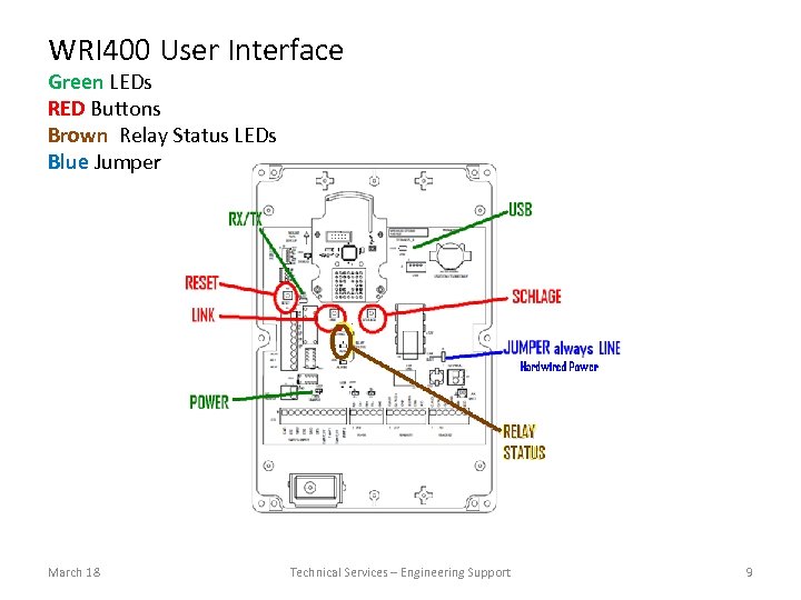 WRI 400 User Interface Green LEDs RED Buttons Brown Relay Status LEDs Blue Jumper