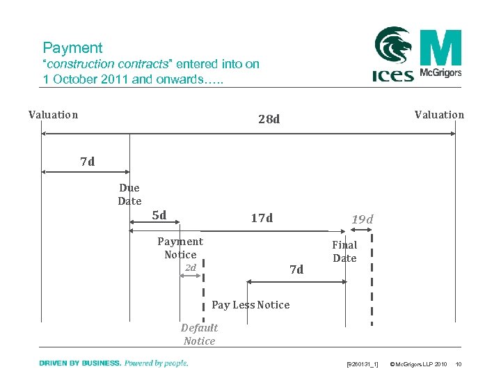 Payment “construction contracts” entered into on 1 October 2011 and onwards…. . Valuation 28