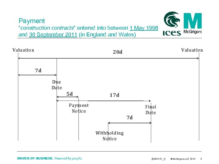 Payment “construction contracts” entered into between 1 May 1998 and 30 September 2011 (in