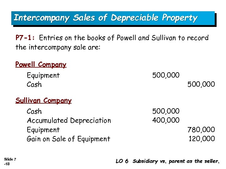 Intercompany Sales of Depreciable Property P 7 -1: Entries on the books of Powell