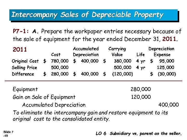 Intercompany Sales of Depreciable Property P 7 -1: A. Prepare the workpaper entries necessary