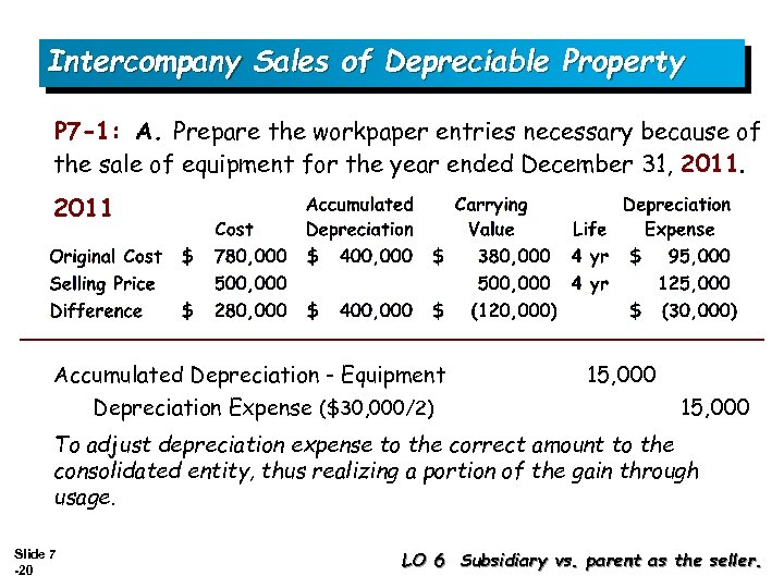 Intercompany Sales of Depreciable Property P 7 -1: A. Prepare the workpaper entries necessary
