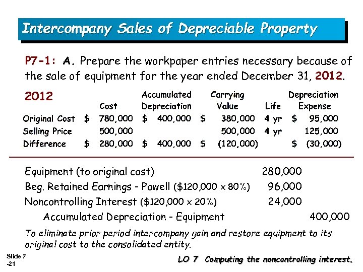 Intercompany Sales of Depreciable Property P 7 -1: A. Prepare the workpaper entries necessary