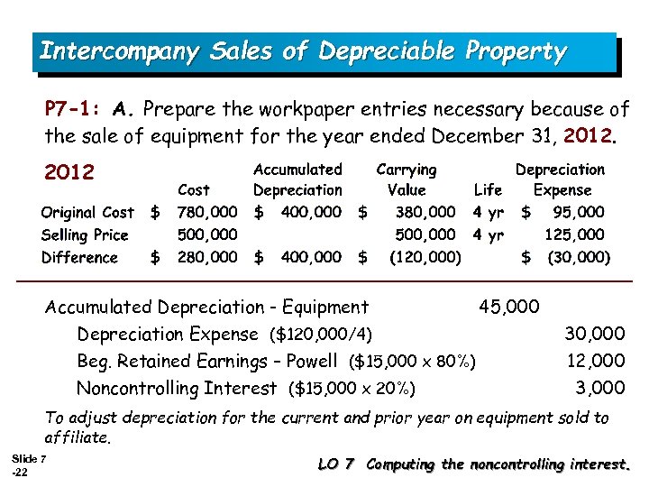 Intercompany Sales of Depreciable Property P 7 -1: A. Prepare the workpaper entries necessary