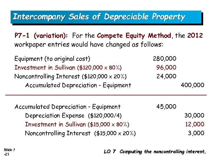 Intercompany Sales of Depreciable Property P 7 -1 (variation): For the Compete Equity Method,