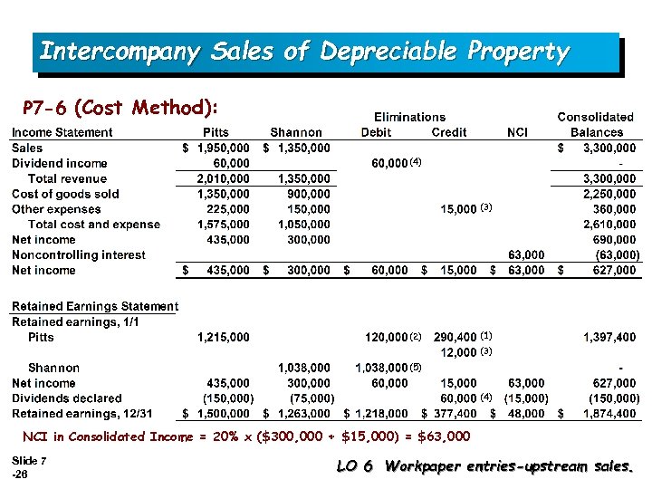 Intercompany Sales of Depreciable Property P 7 -6 (Cost Method): (4) (3) (2) (1)