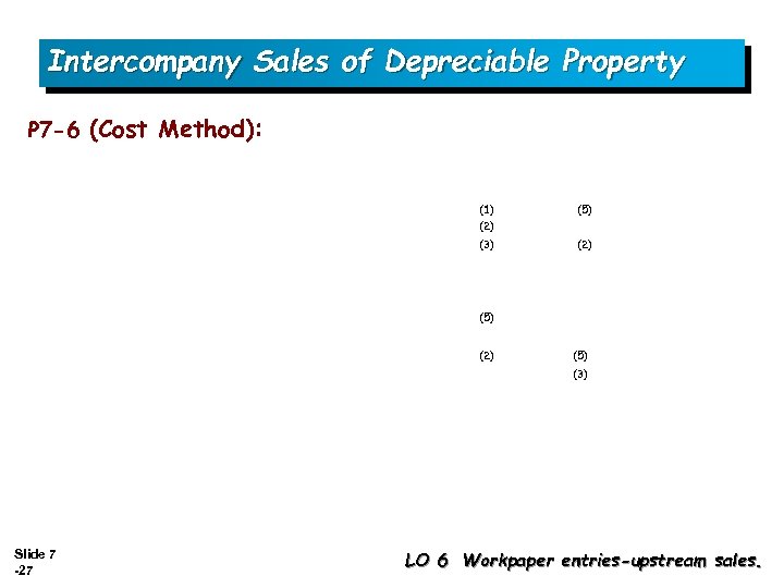 Intercompany Sales of Depreciable Property P 7 -6 (Cost Method): (1) (2) (5) (3)