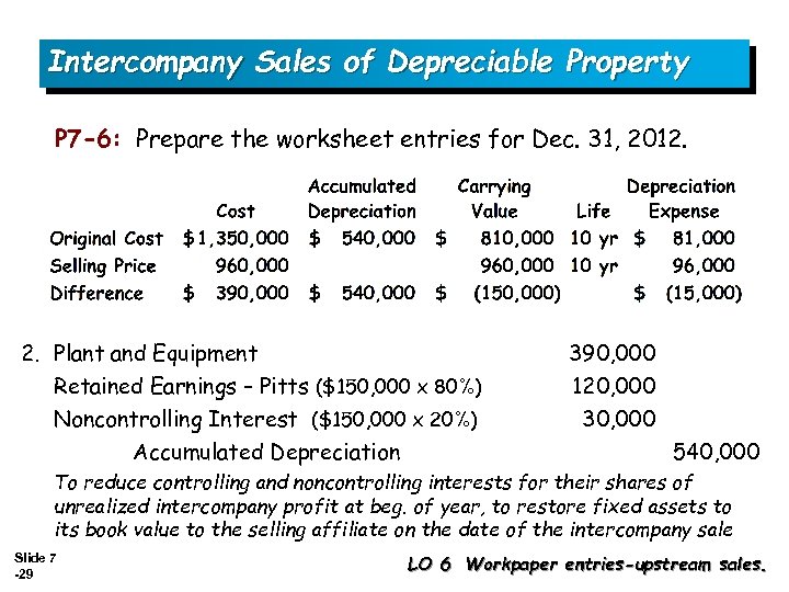 Intercompany Sales of Depreciable Property P 7 -6: Prepare the worksheet entries for Dec.