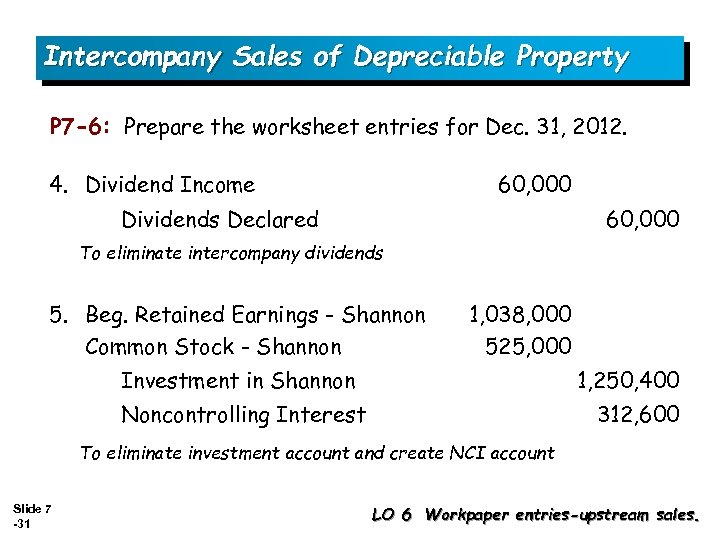 Intercompany Sales of Depreciable Property P 7 -6: Prepare the worksheet entries for Dec.