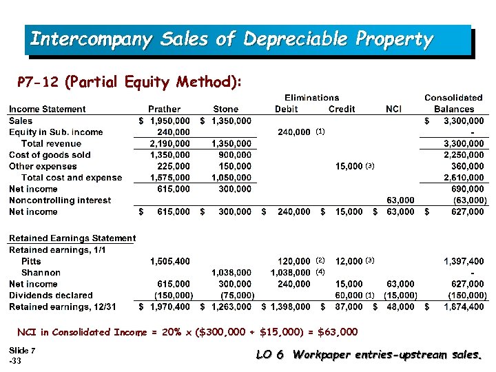 Intercompany Sales of Depreciable Property P 7 -12 (Partial Equity Method): (1) (3) (2)