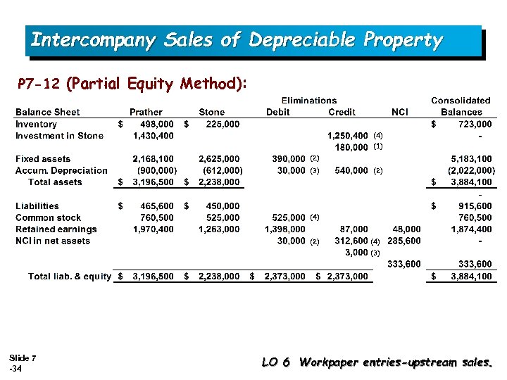 Intercompany Sales of Depreciable Property P 7 -12 (Partial Equity Method): (4) (1) (2)