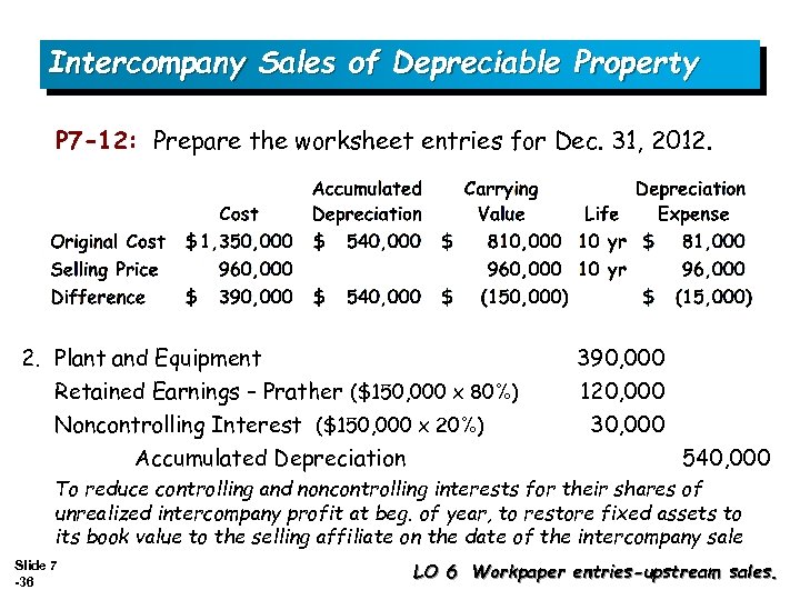 Intercompany Sales of Depreciable Property P 7 -12: Prepare the worksheet entries for Dec.