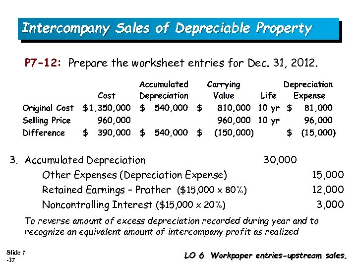 Intercompany Sales of Depreciable Property P 7 -12: Prepare the worksheet entries for Dec.