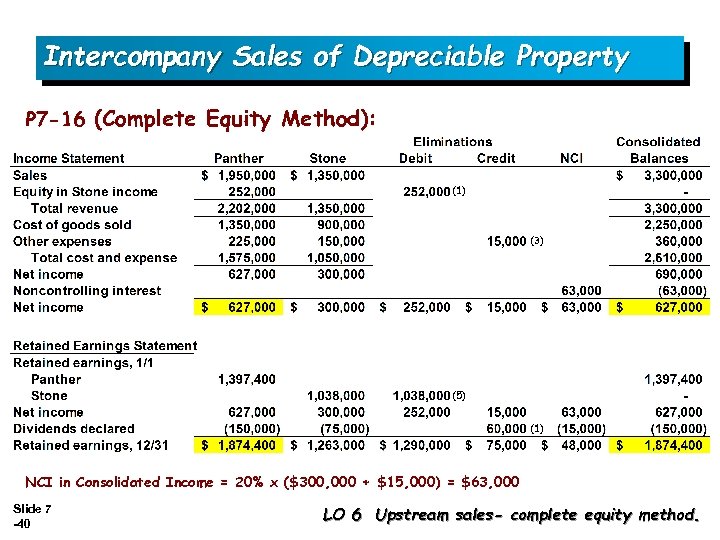 Intercompany Sales of Depreciable Property P 7 -16 (Complete Equity Method): (1) (3) (5)