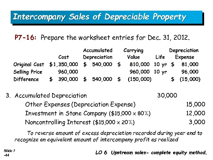 Intercompany Sales of Depreciable Property P 7 -16: Prepare the worksheet entries for Dec.