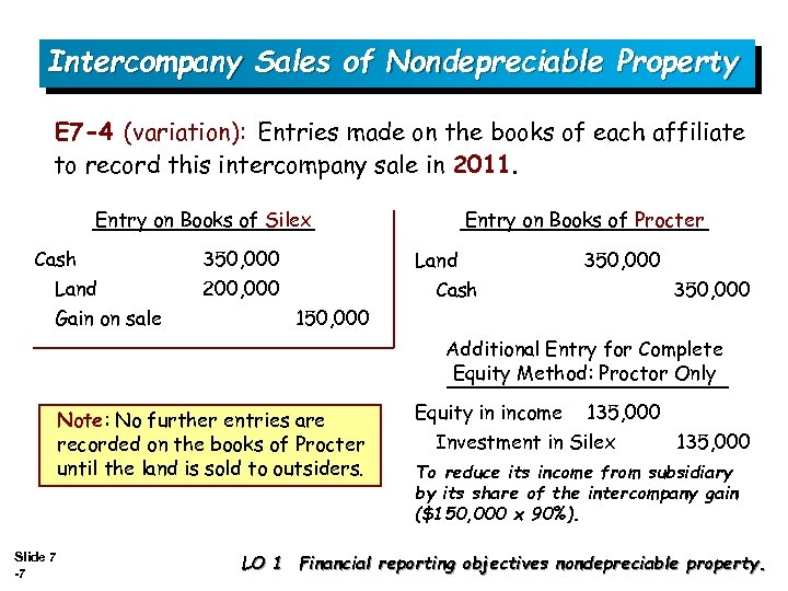Intercompany Sales of Nondepreciable Property E 7 -4 (variation): Entries made on the books