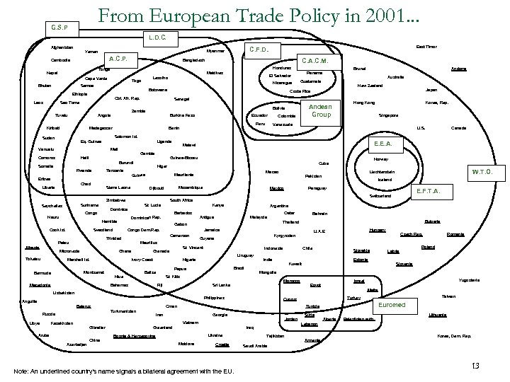 From European Trade Policy in 2001. . . G. S. P L. D. C.