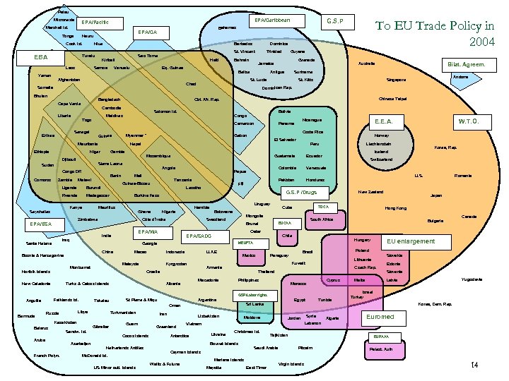 Palau Micronesia Tonga Niue Tuvalu EBA Laos Barbados Samoa Haiti Vanuatu Bangladesh Cape Verde