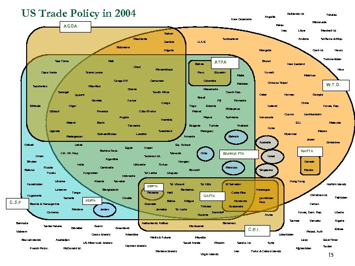 US Trade Policy in 2004 Falklands Isl. Anguilla New Caledonia Iraq Mauritania Zambia Botswana