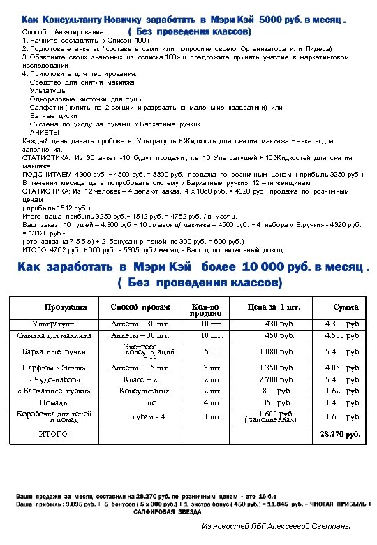 Способ : Анкетирование 1. Начните составлять « Список 100» 2. Подготовьте анкеты. ( составьте