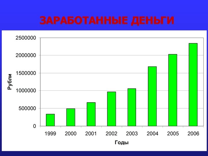 ЗАРАБОТАННЫЕ ДЕНЬГИ 