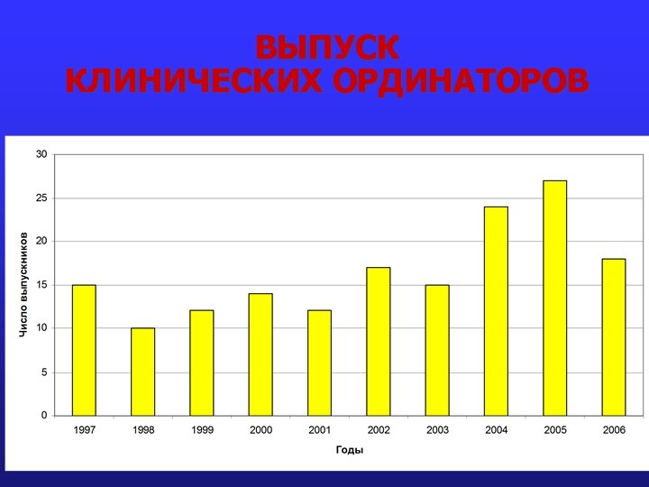 ВЫПУСК КЛИНИЧЕСКИХ ОРДИНАТОРОВ 