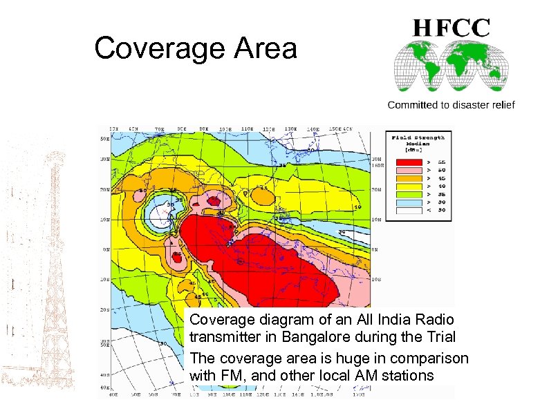 Coverage Area Coverage diagram of an All India Radio transmitter in Bangalore during the