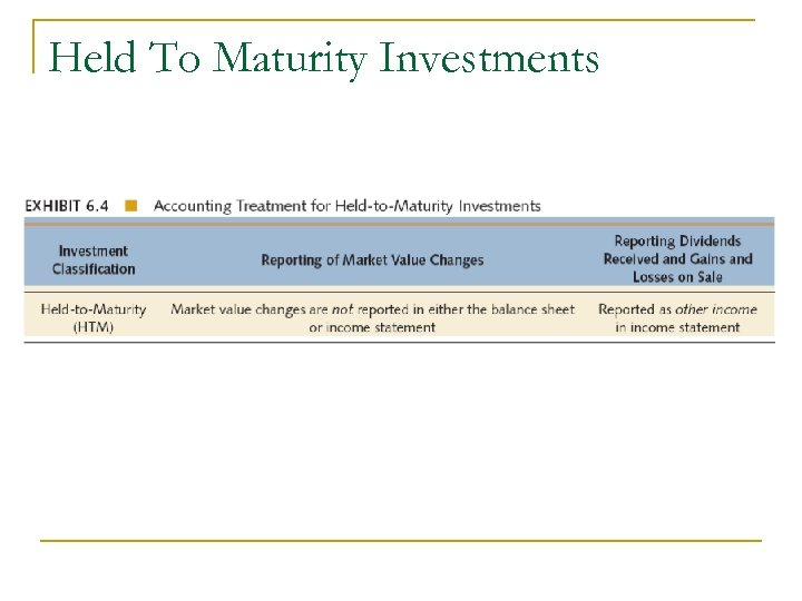 Held To Maturity Investments 