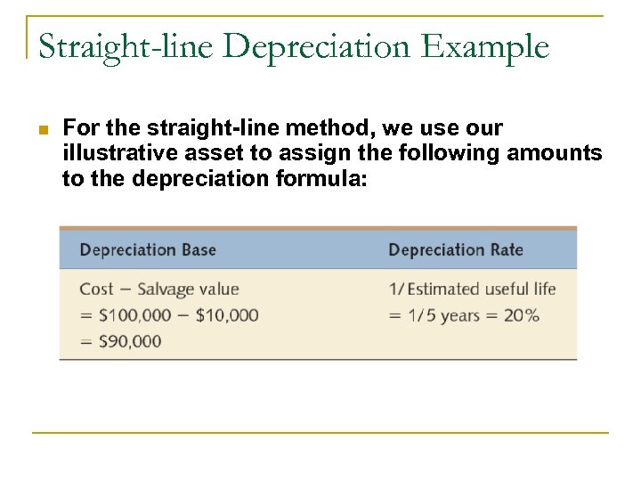 Straight-line Depreciation Example n For the straight-line method, we use our illustrative asset to