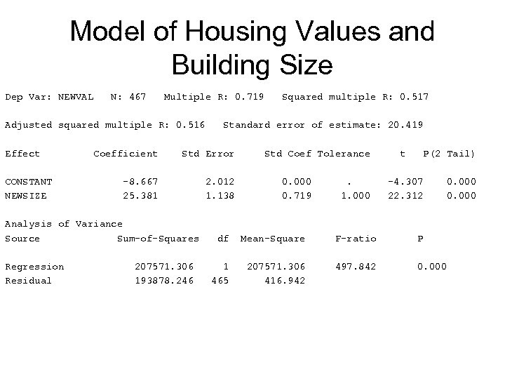 Model of Housing Values and Building Size Dep Var: NEWVAL N: 467 Multiple R: