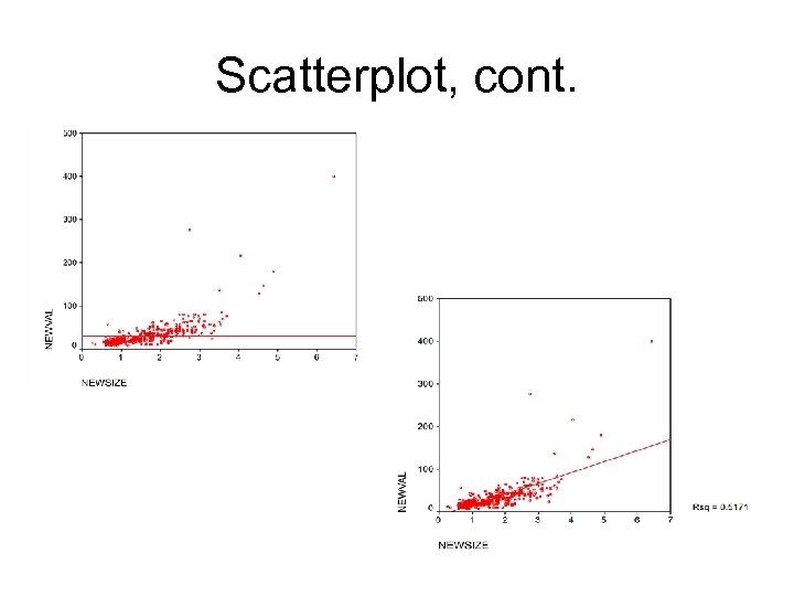 Scatterplot, cont. 
