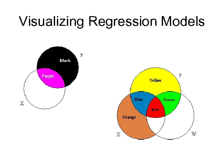 Visualizing Regression Models 