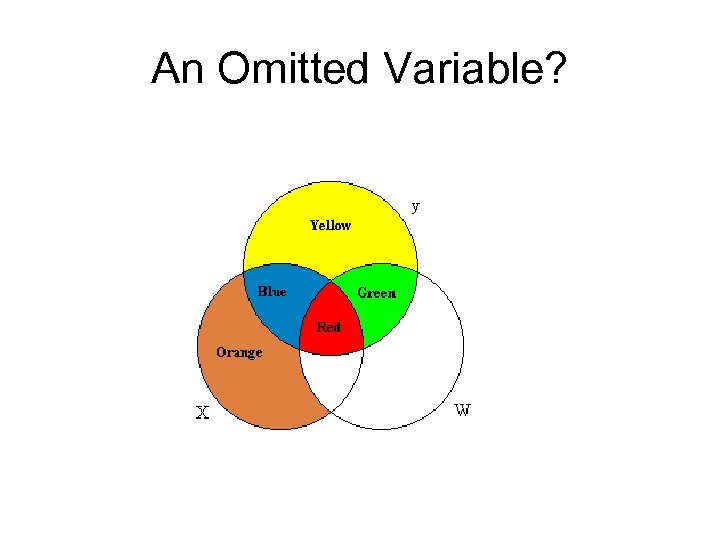 An Omitted Variable? 