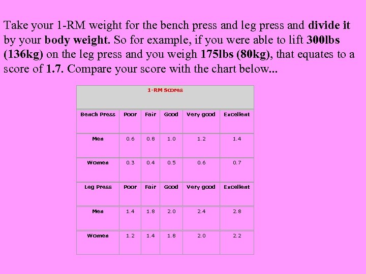 Take your 1 -RM weight for the bench press and leg press and divide