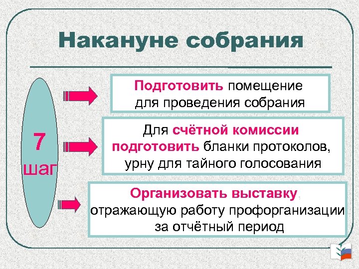 Накануне собрания Подготовить помещение для проведения собрания 7 шаг Для счётной комиссии подготовить бланки