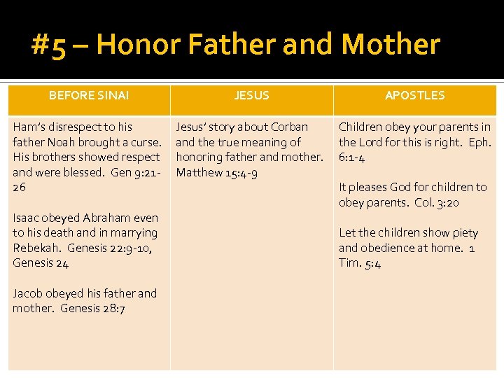 #5 – Honor Father and Mother BEFORE SINAI JESUS APOSTLES Ham’s disrespect to his