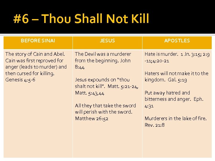 #6 – Thou Shall Not Kill BEFORE SINAI The story of Cain and Abel.